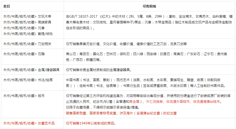 抖音调整【珠宝文玩】行业准禁售商品细则，来看详情