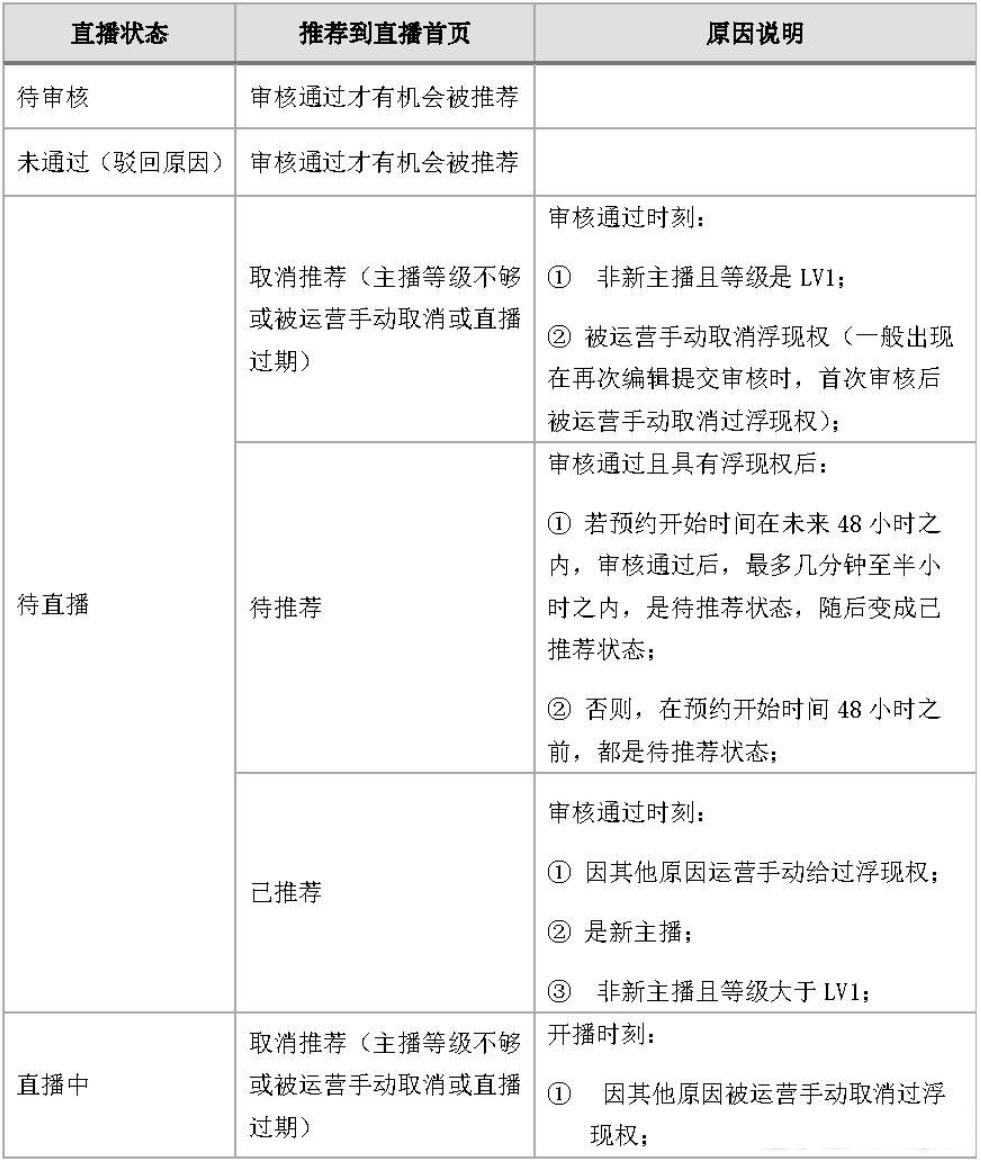 京东直播浮现权状态有哪些？浮现权说明