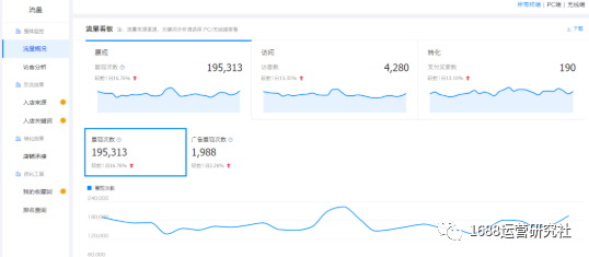 1688店铺运营的重点，这些你一定要知道！