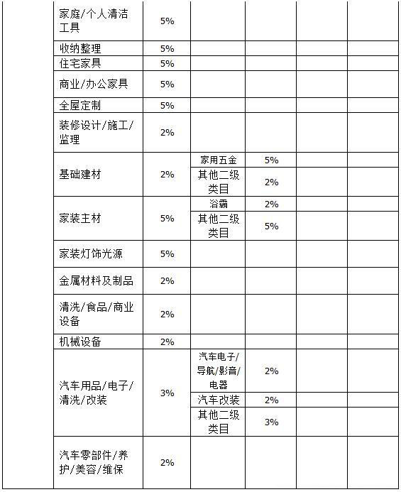 抖音小店2021年技术服务费收费标准 抖音小店2021年技术服务费收费标准