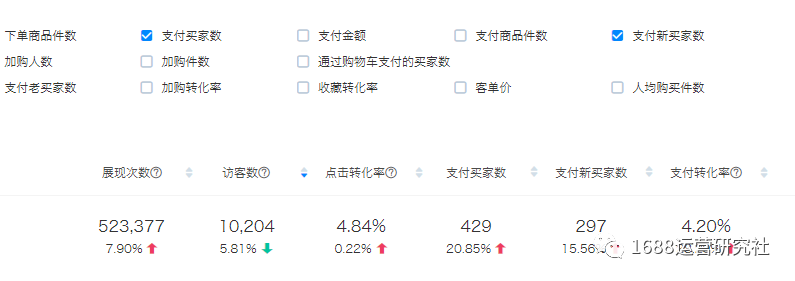 1688产品排名那么靠前,运营一定在这样做! 1688产品排名那么靠前,运营一定在这样做!