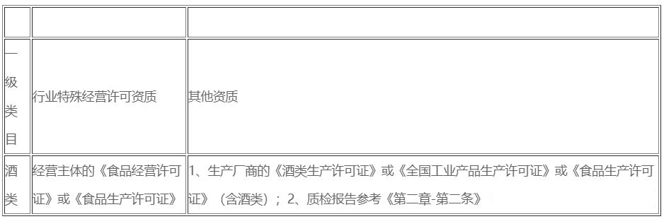 如何在抖音小店卖酒？入驻抖音酒类定向规则