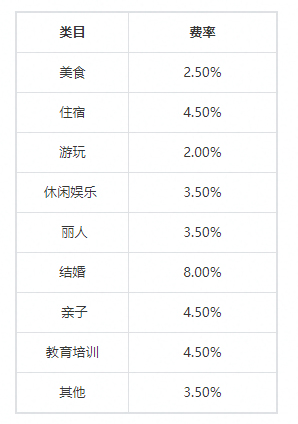 抖音平台新增生活服务软件服务费标准说明