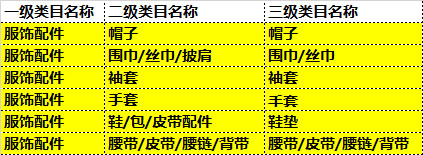 拼多多服饰配件行业-支付前定制卡片如何使用？