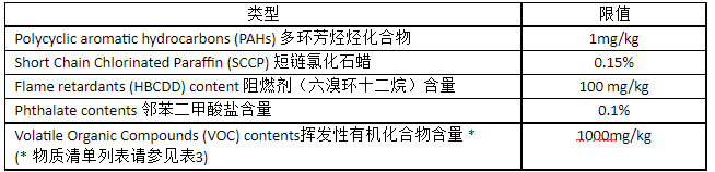 京东发布睡眠呼吸暂停治疗设备商品品质认证质量标准，来看详情