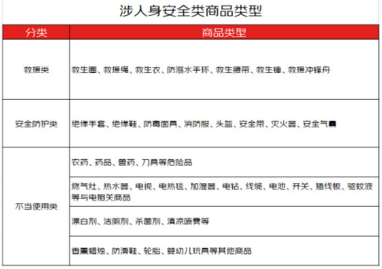 京东开展对涉及人身安全风险类商品的专项治理