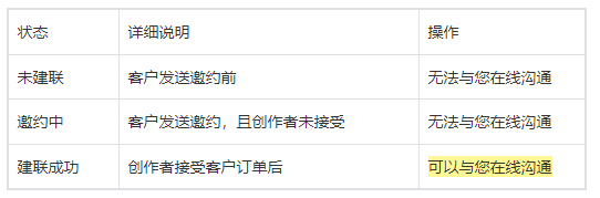 抖音星图即合客户与创作者建联新规则介绍