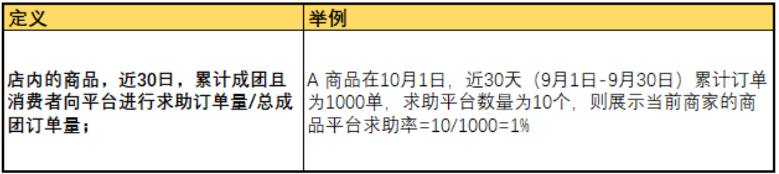 拼多多商品求助率是什么？对店铺有什么影响？