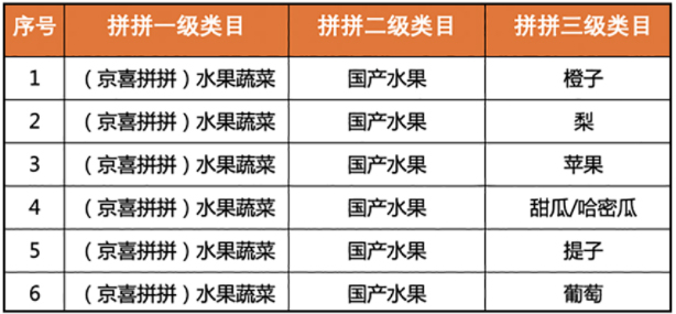 京喜拼拼PC端极速发品流程速看