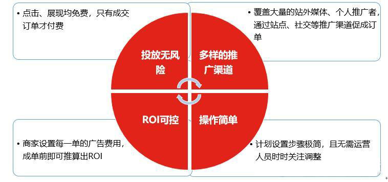 京东什么是京挑客？京挑客有哪些优势？