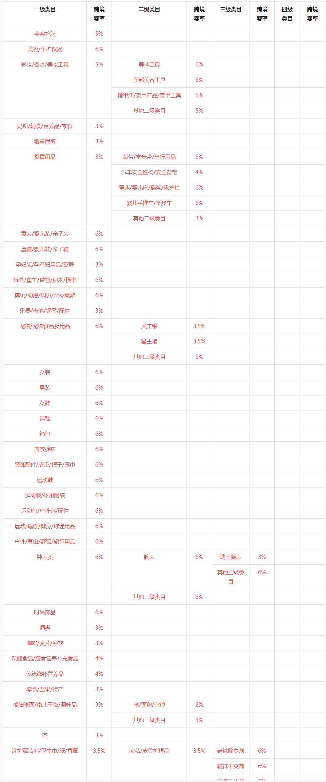 抖音发布关于修订《【海南业务】招商入驻规范》的公示通知