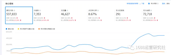 新导向丨未来1688运营到底该怎么做，这些操作太重要了！