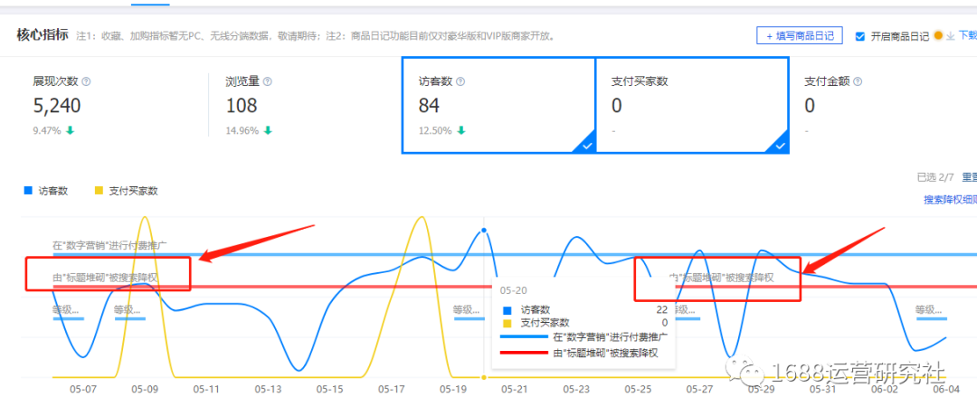 1688产品排名一直上不去，小心被搜索降权了，赶紧排查！