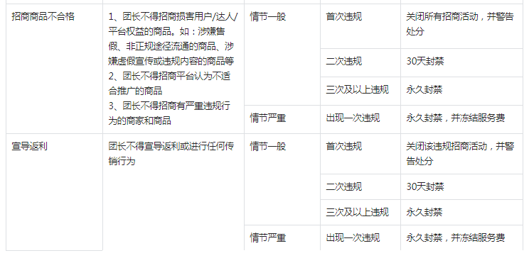 抖音调整团长违规管理规则，1月13日生效