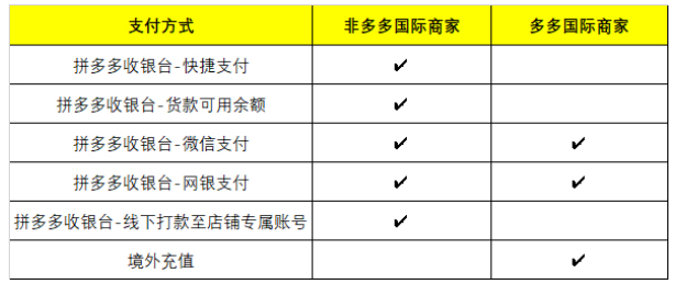 多多国际推广账户充值开票方式解读