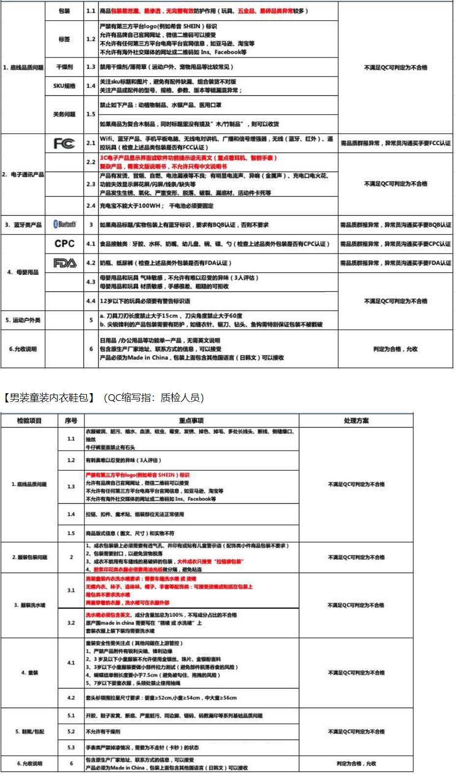关于拼多多跨境发布商品信息填写规范