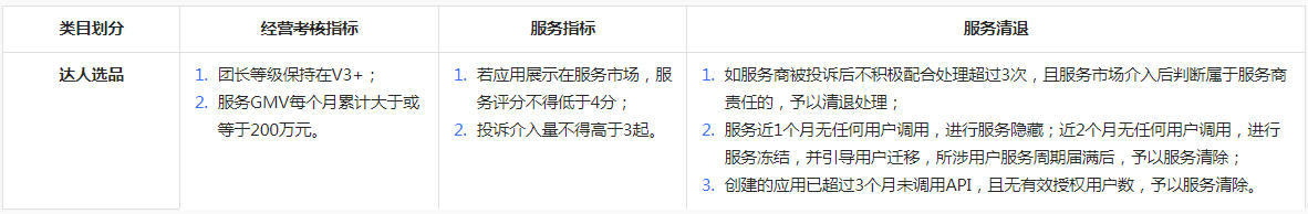 关于抖音新增达人带货服务类目管理规范的通知