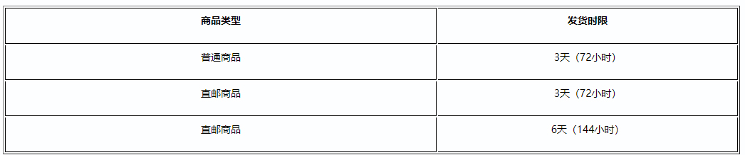 关于拼多多2022双十一发货相关规则调整公告