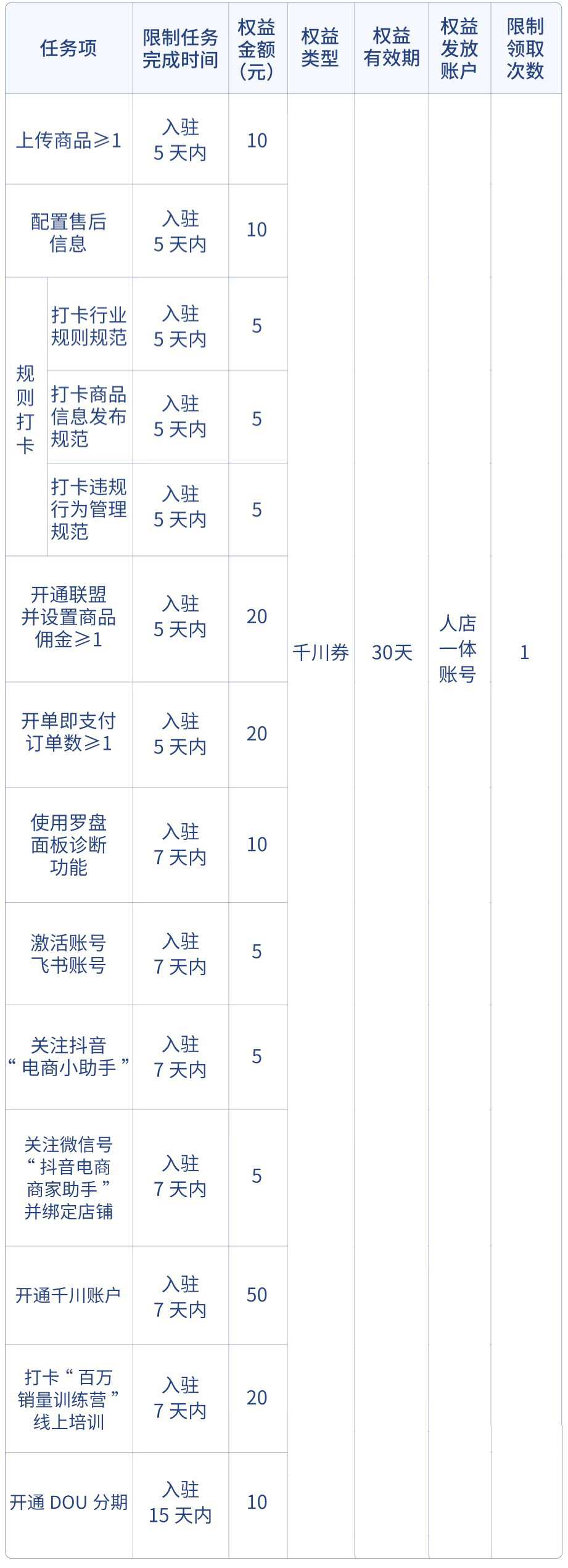 抖音小店9月新商家激励政策来袭，来看有哪些福利