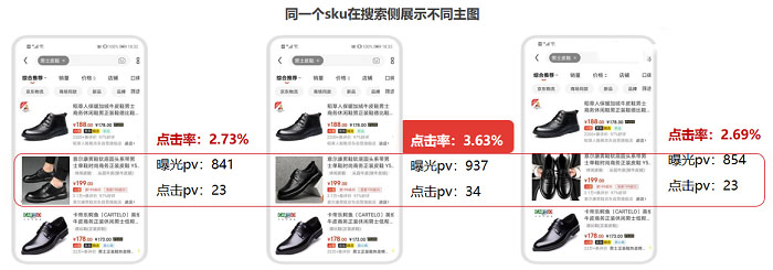 京东AB主图实验指南：提升店铺流量转化