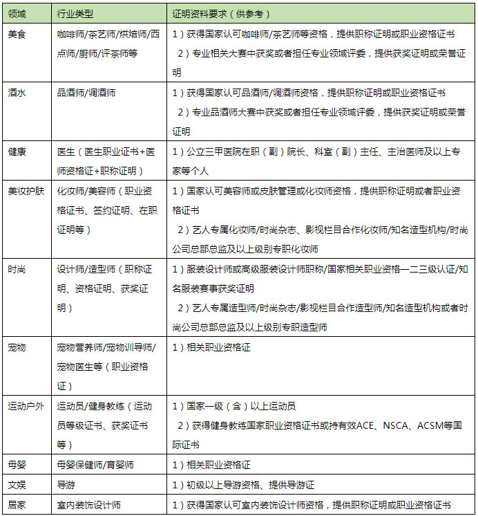 2022年京东直播专业技能主播招募令 2022年京东直播专业技能主播招募令