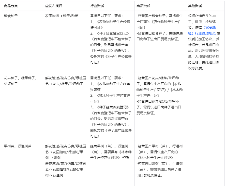 速看！抖音发布关于种子/种苗违规专项治理公告