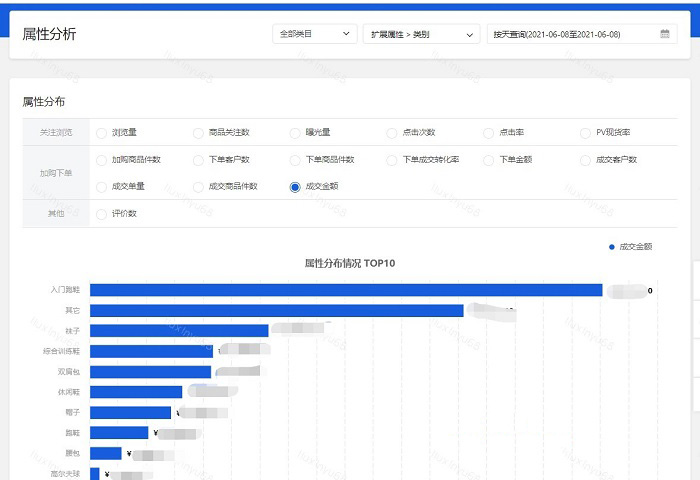 京东商智能得单品诊断全新升级，新增预约预售、新品分析、属性分析等功能