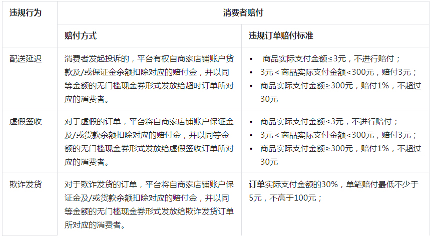 抖音发布关于新增【抖音电商超市】小时达交易履约规范