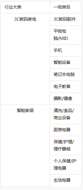 关于抖音发布“以换代修”服务常见问题解答
