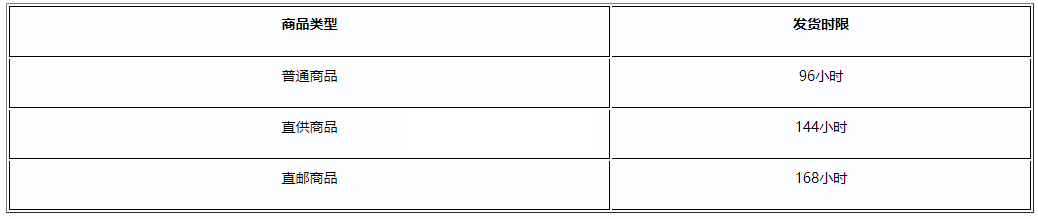 拼多多双十二期间商家发货规则速看