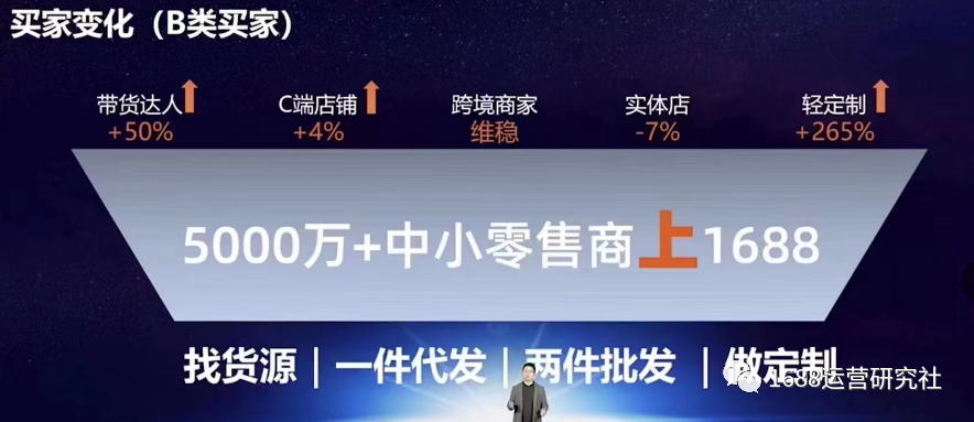 2023方向丨1688商家必须持续关注的运营核心要点！