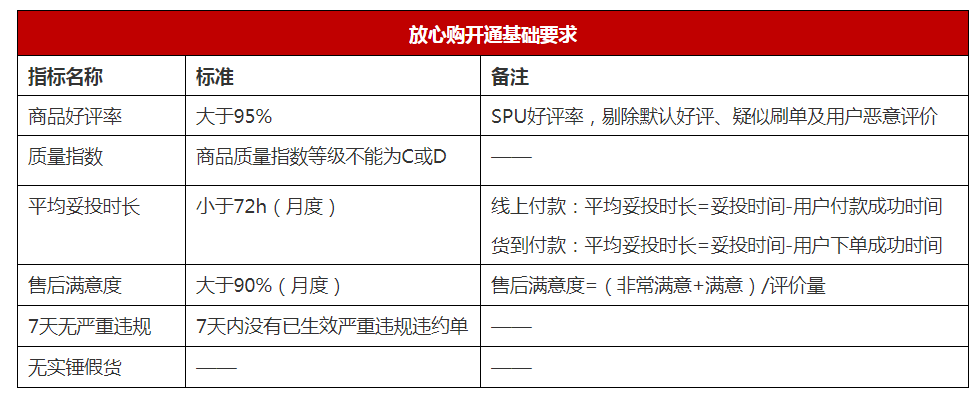 京东新增《京东放心购规则总则》,6月30日生效