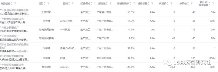 1688新店铺如何快速出单，这里有核心运营技巧！
