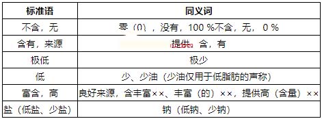 京东发布营养成分信息合规规范 京东发布营养成分信息合规规范