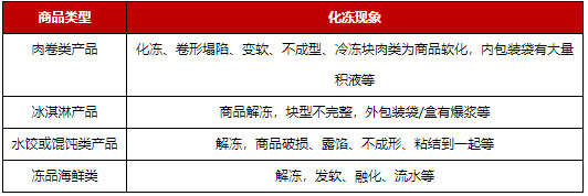 京东开放平台新增“化冻补贴”服务规则