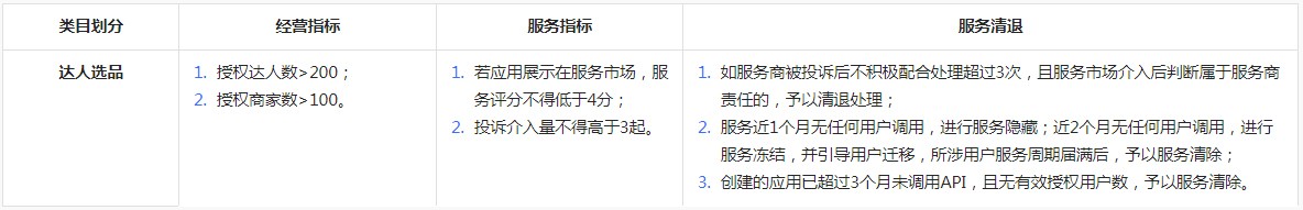 关于抖音新增达人带货服务类目管理规范的通知