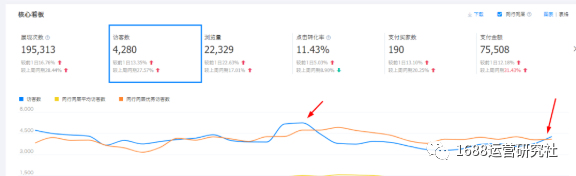 1688运营到底该怎么做，这些核心导向必须知道！