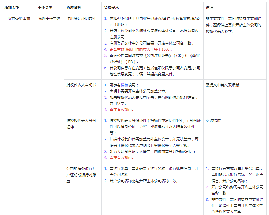 抖音修订“全球购”招商管理规则，1月13日生效