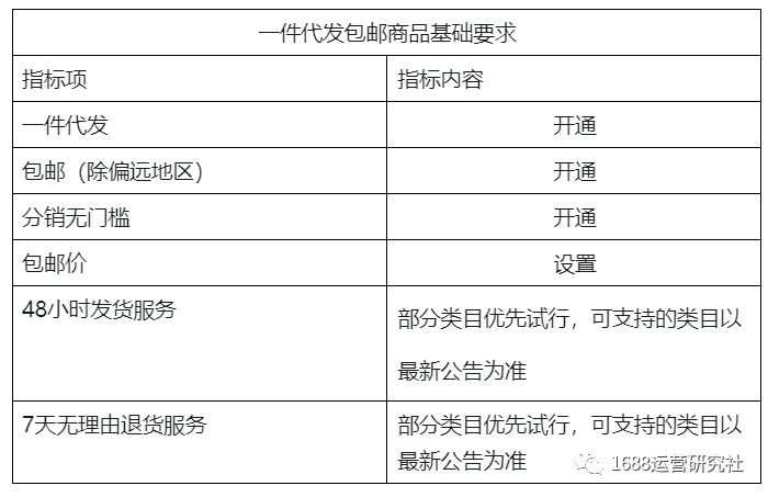 升级丨本周1688平台发生哪些变化，运营看这里！