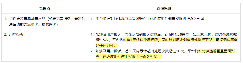 抖音星图开展通信号卡类产品推广治理，商家速看