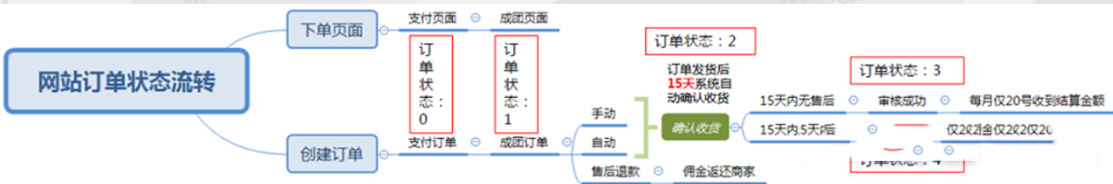 多多进宝的通用推广怎么设置？