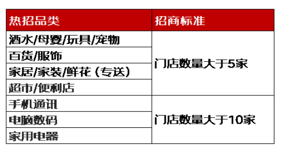 京东平台“京东小时购”业务是什么？能为合作商家带来什么？