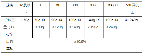 关于京东开放平台生蚝商品品质认证质量标准