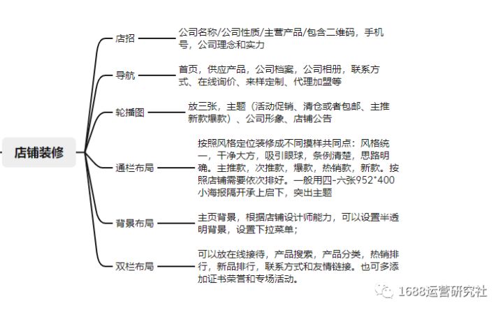 值得看丨最新1688店铺运营实战指导手册，免费送！