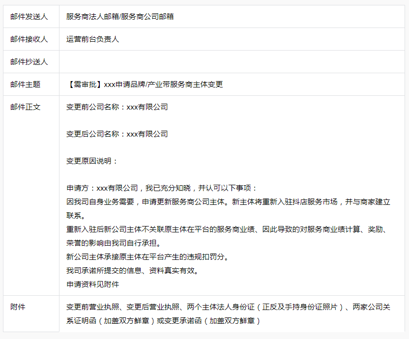 抖音发布关于电商品牌、产业带服务商主体变更实施细则通知