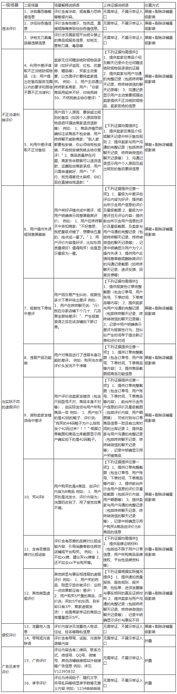 京东不合理评价是什么？不合理评价投诉有哪些注意事项？