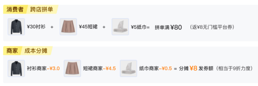 拼多多“七夕节-跨店满返（9折）”活动玩法是什么？来看详情