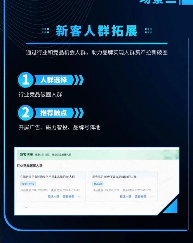 快手磁力方舟推出策略产品“场景推荐人群” 一键生成高质量人群进行广告投放