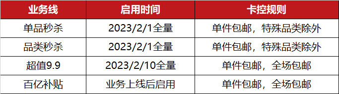 京东秒杀包邮资质卡控规则公告