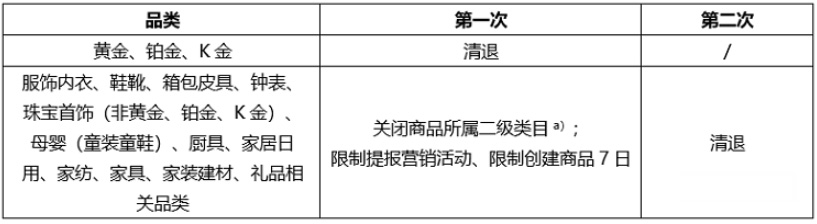 京东开放平台服饰鞋靴等品类质量违规专项治理规则